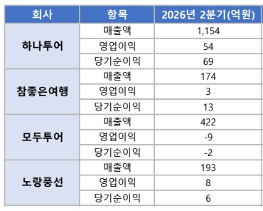 에디터 사진